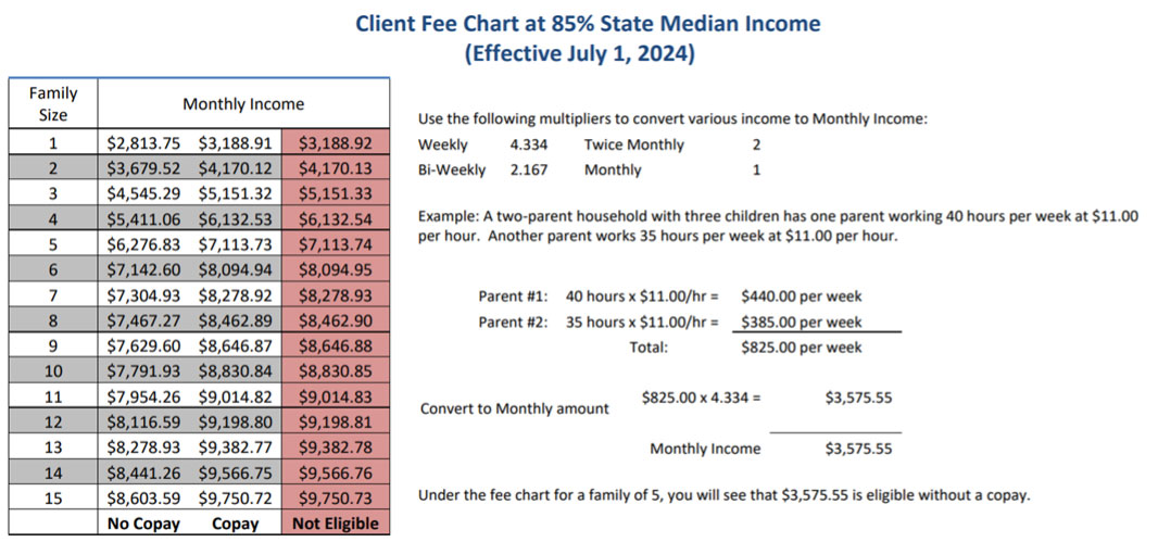Voucher Sliding Fee Chart